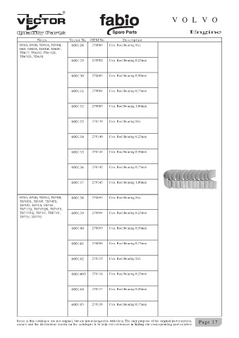 Spare parts cross-references