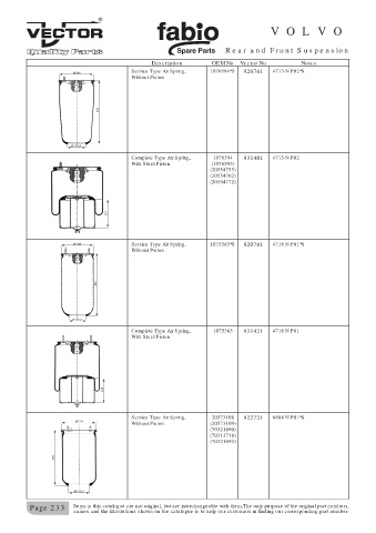 Spare parts cross-references