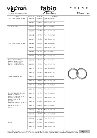 Spare parts cross-references