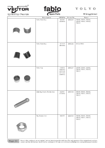 Spare parts cross-references