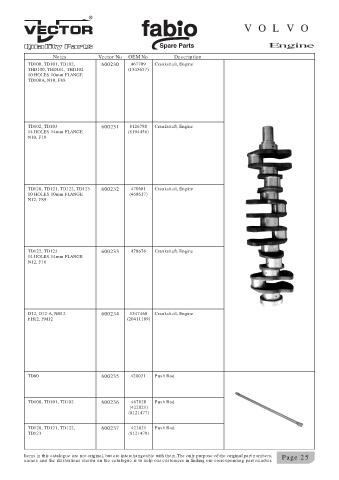 Spare parts cross-references