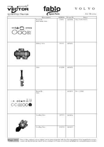 Spare parts cross-references