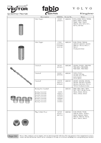 Spare parts cross-references