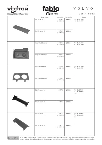 Spare parts cross-references