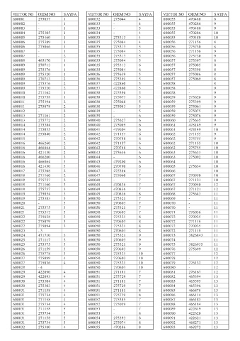 Spare parts cross-references