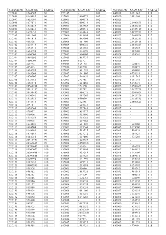 Spare parts cross-references