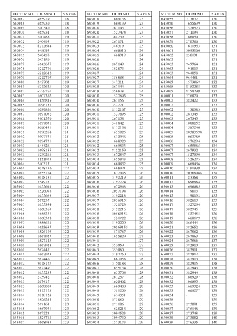 Spare parts cross-references