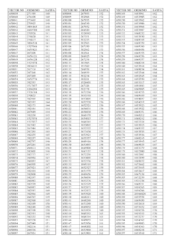 Spare parts cross-references