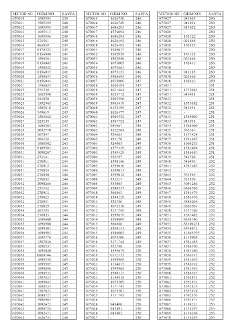 Spare parts cross-references