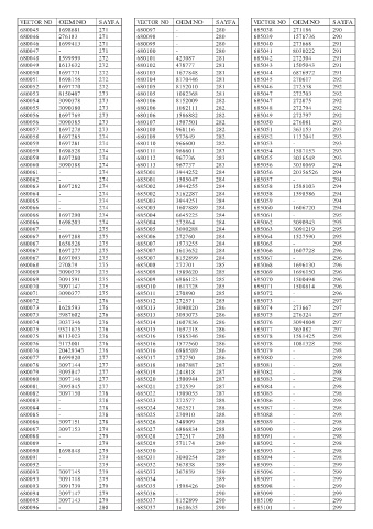 Spare parts cross-references