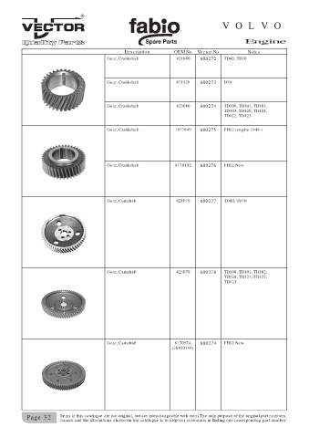 Spare parts cross-references