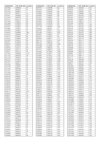 Spare parts cross-references