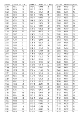 Spare parts cross-references