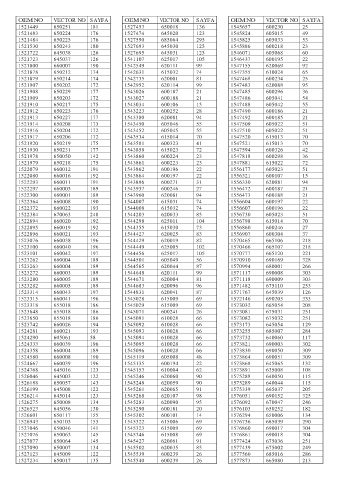 Spare parts cross-references