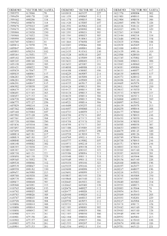 Spare parts cross-references