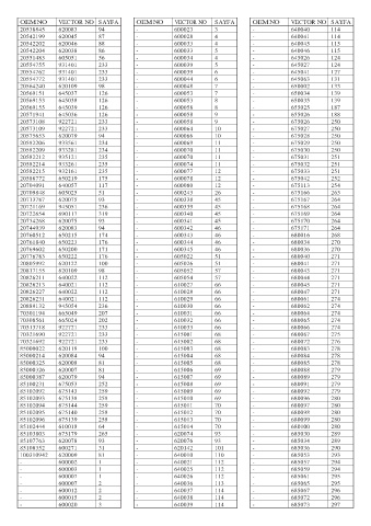 Spare parts cross-references