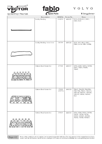 Spare parts cross-references