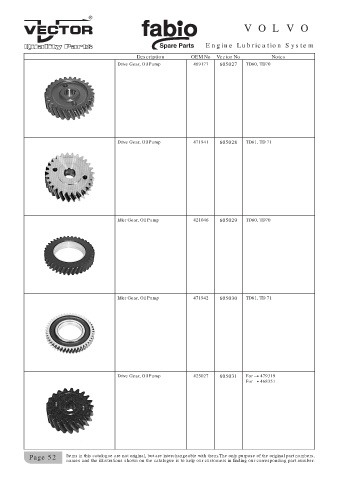 Spare parts cross-references