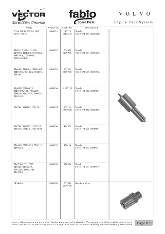 Spare parts cross-references