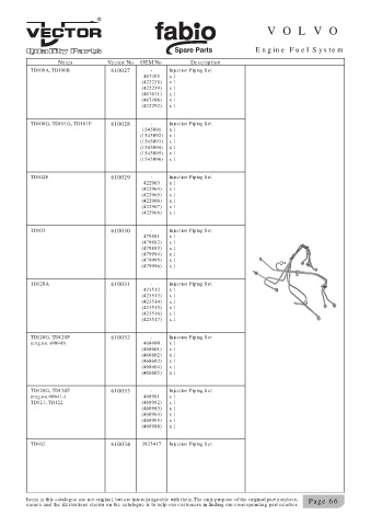 Spare parts cross-references