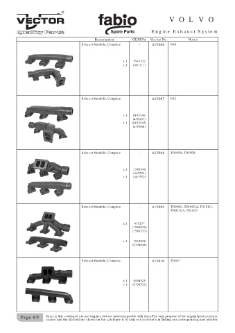 Spare parts cross-references