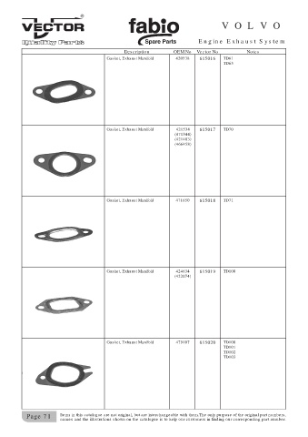 Spare parts cross-references