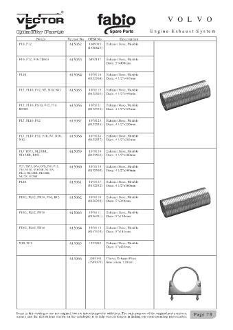 Spare parts cross-references