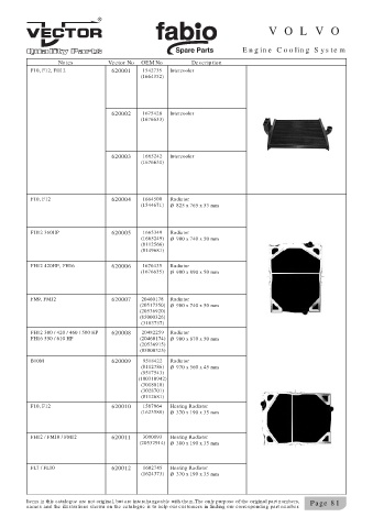 Spare parts cross-references